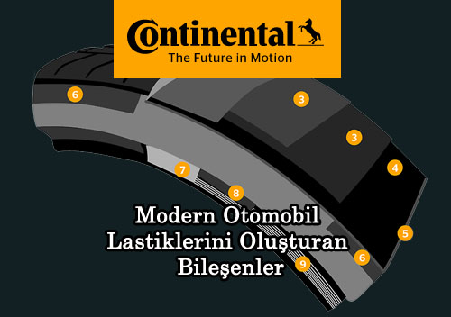 Modern Otomobil Lastiklerini Oluturan Bileenler